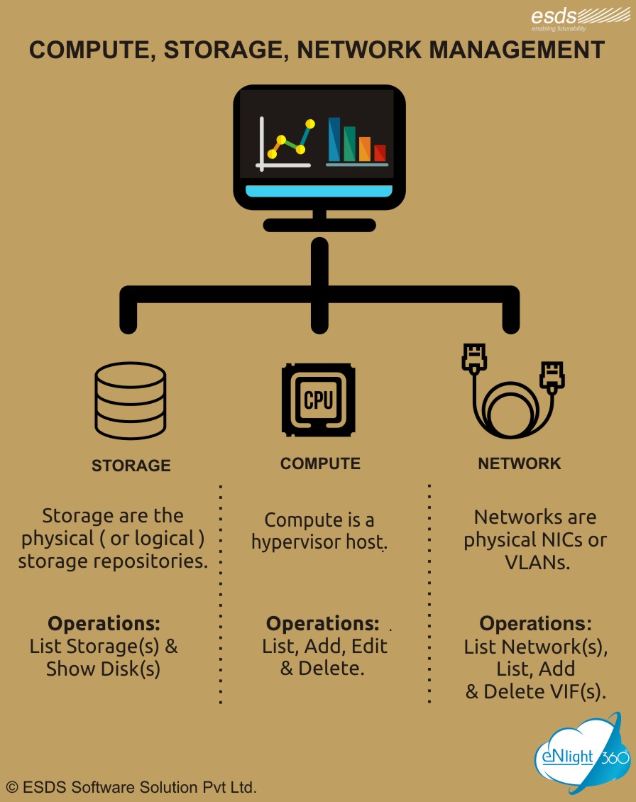 ESDS Software Solution Events And Information